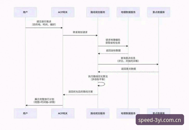 三亿7K2T注册完整指南：从新手到高手的极速畅玩路径解析